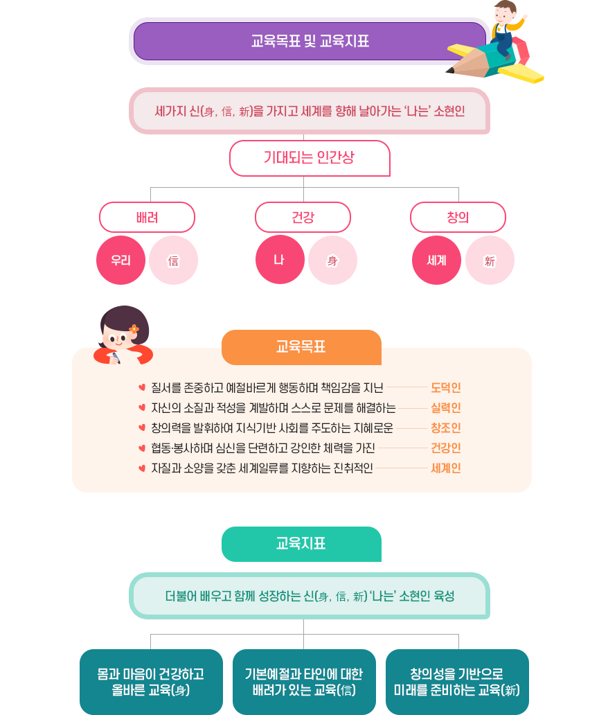 교육목표 이미지